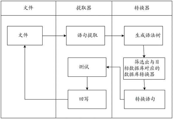 Database migration method, system, device and computer-readable storage medium