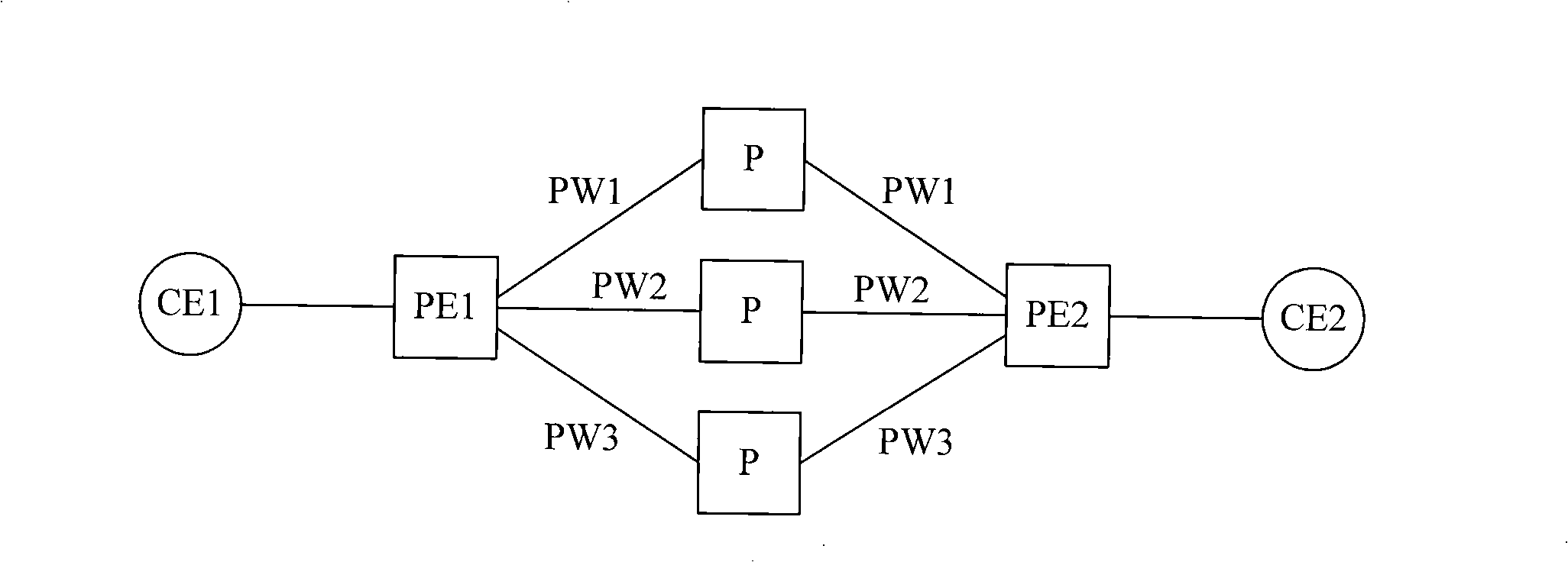 Method, equipment and system for forwarding message as well as equipment for receiving message