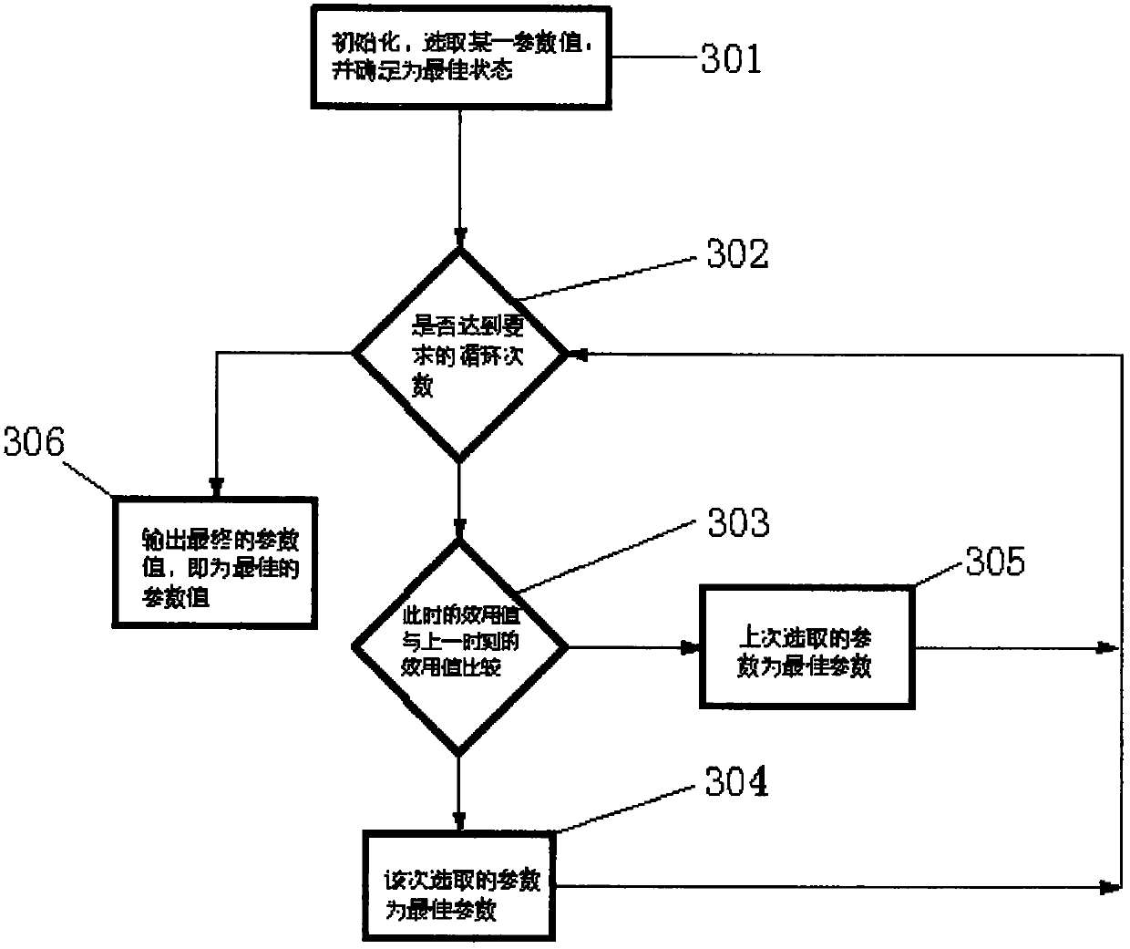 An SDN-based wireless communication network performance optimization method and SDN controller