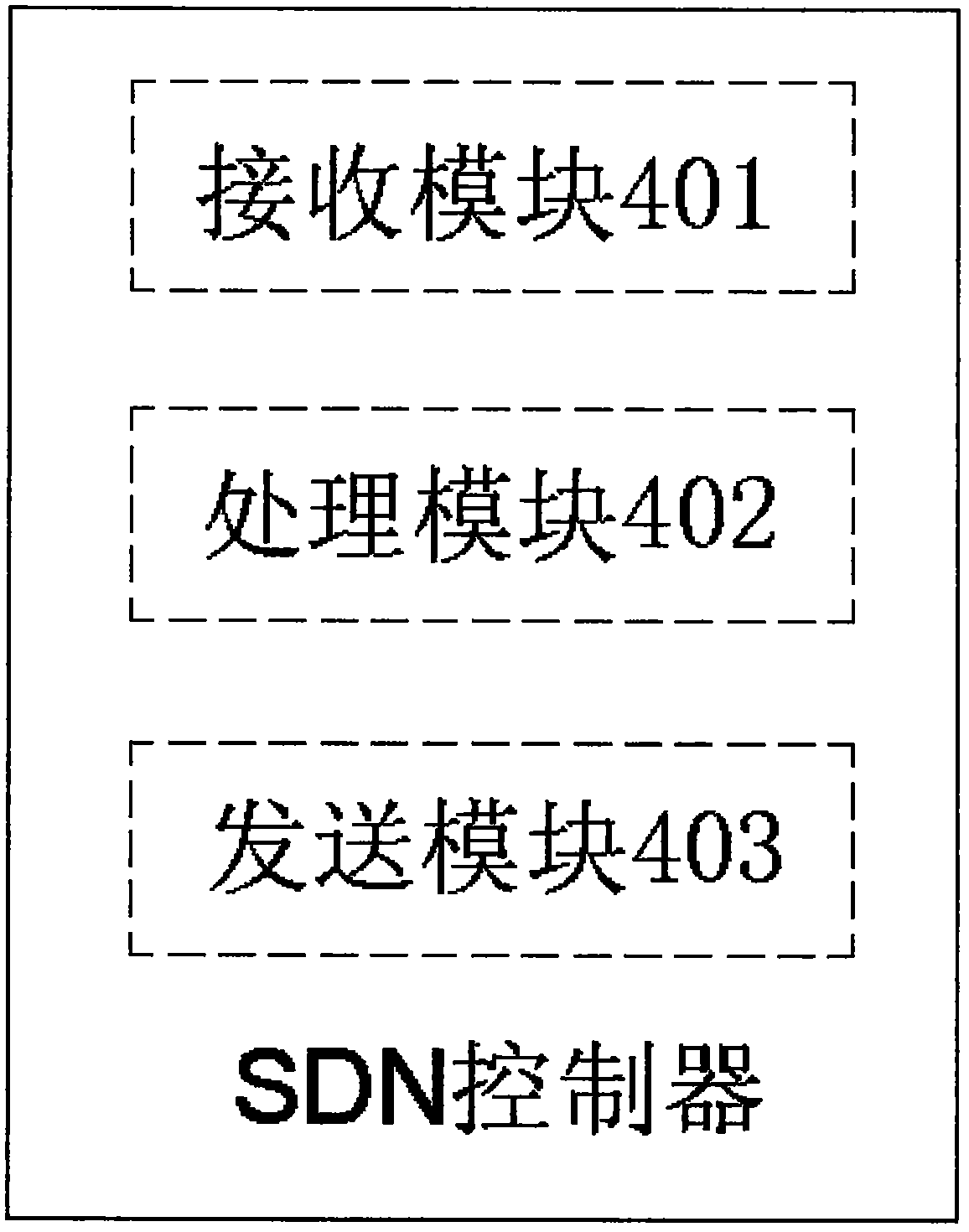 An SDN-based wireless communication network performance optimization method and SDN controller