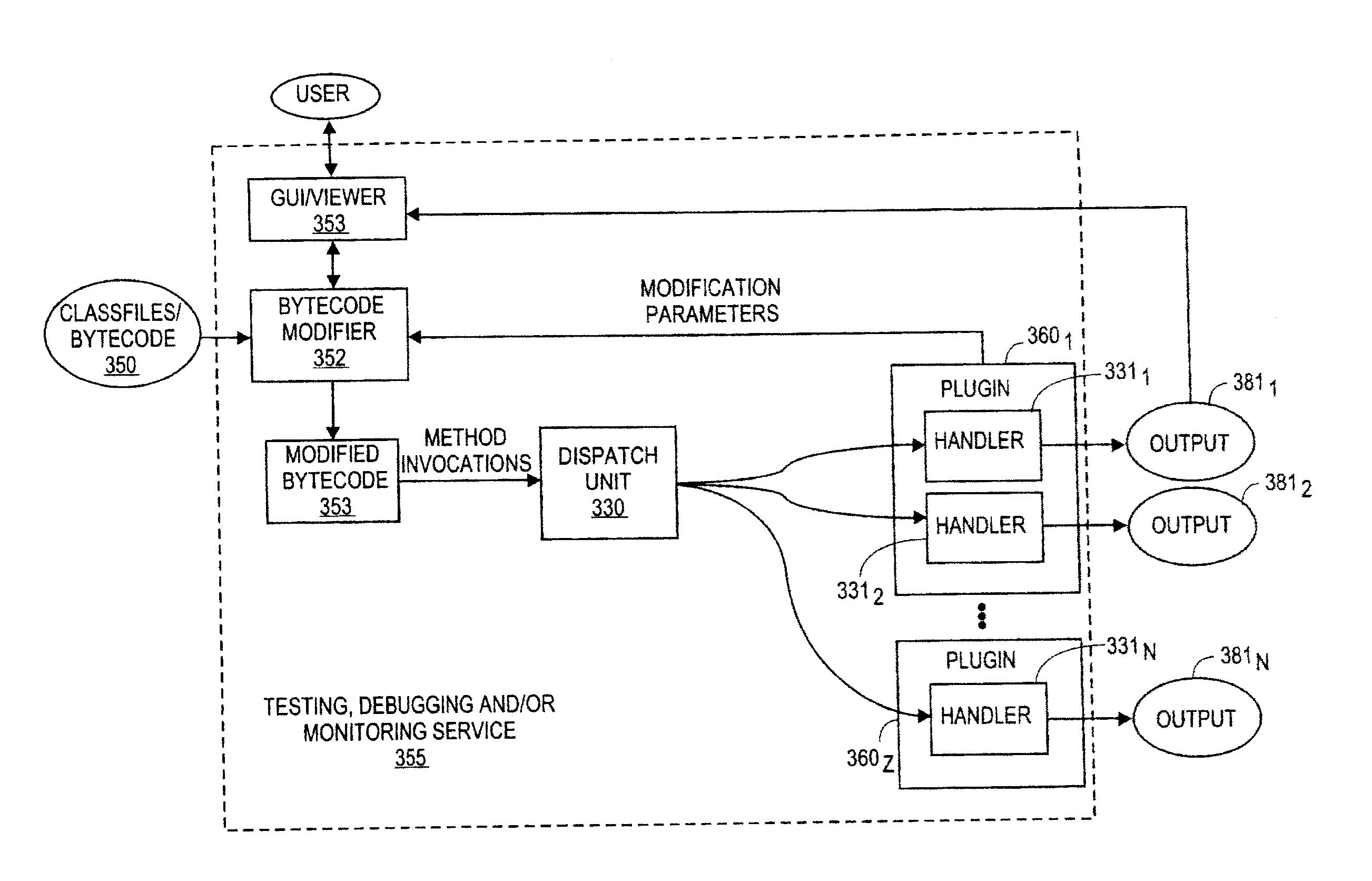 Registration method for supporting bytecode modification