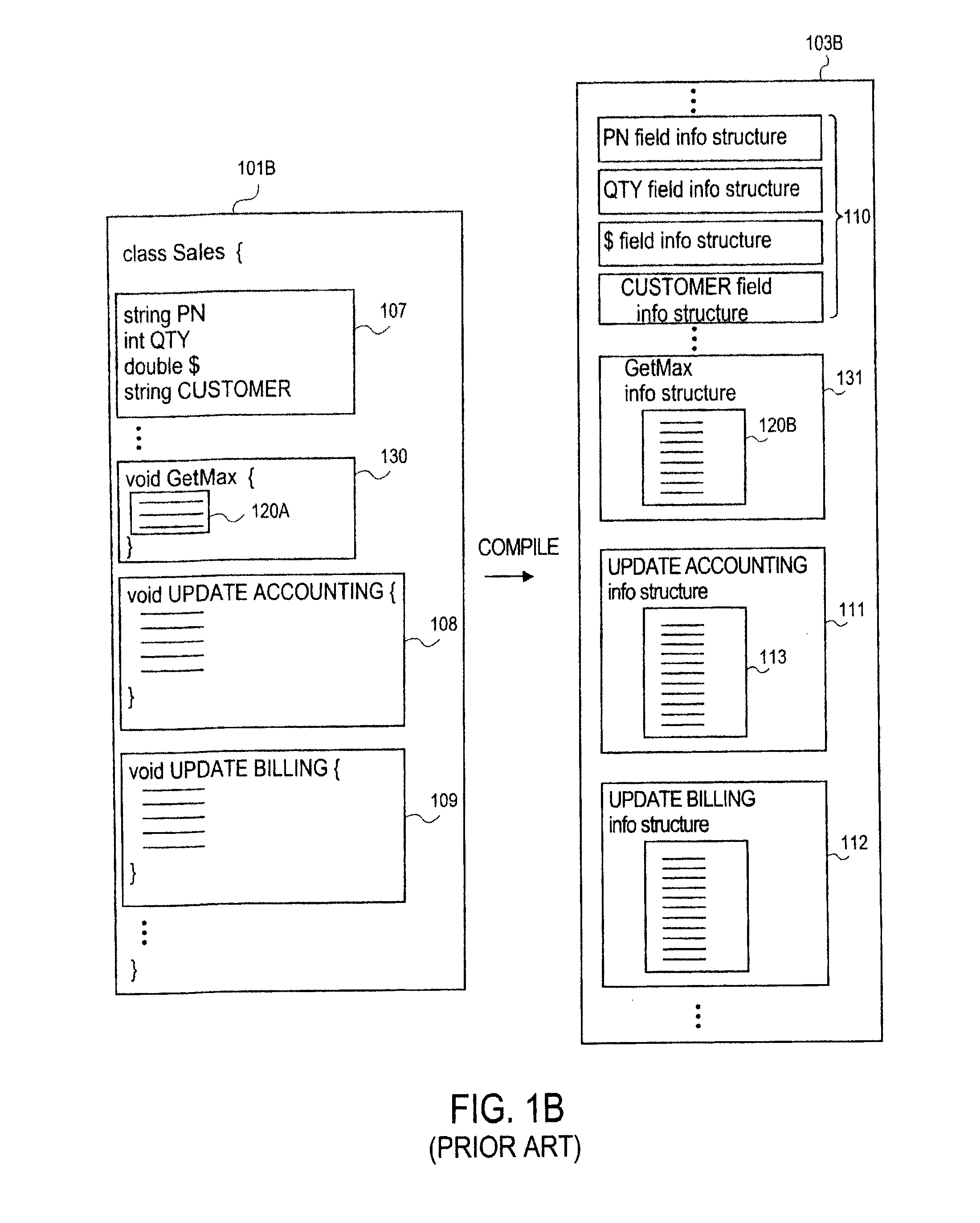 Registration method for supporting bytecode modification