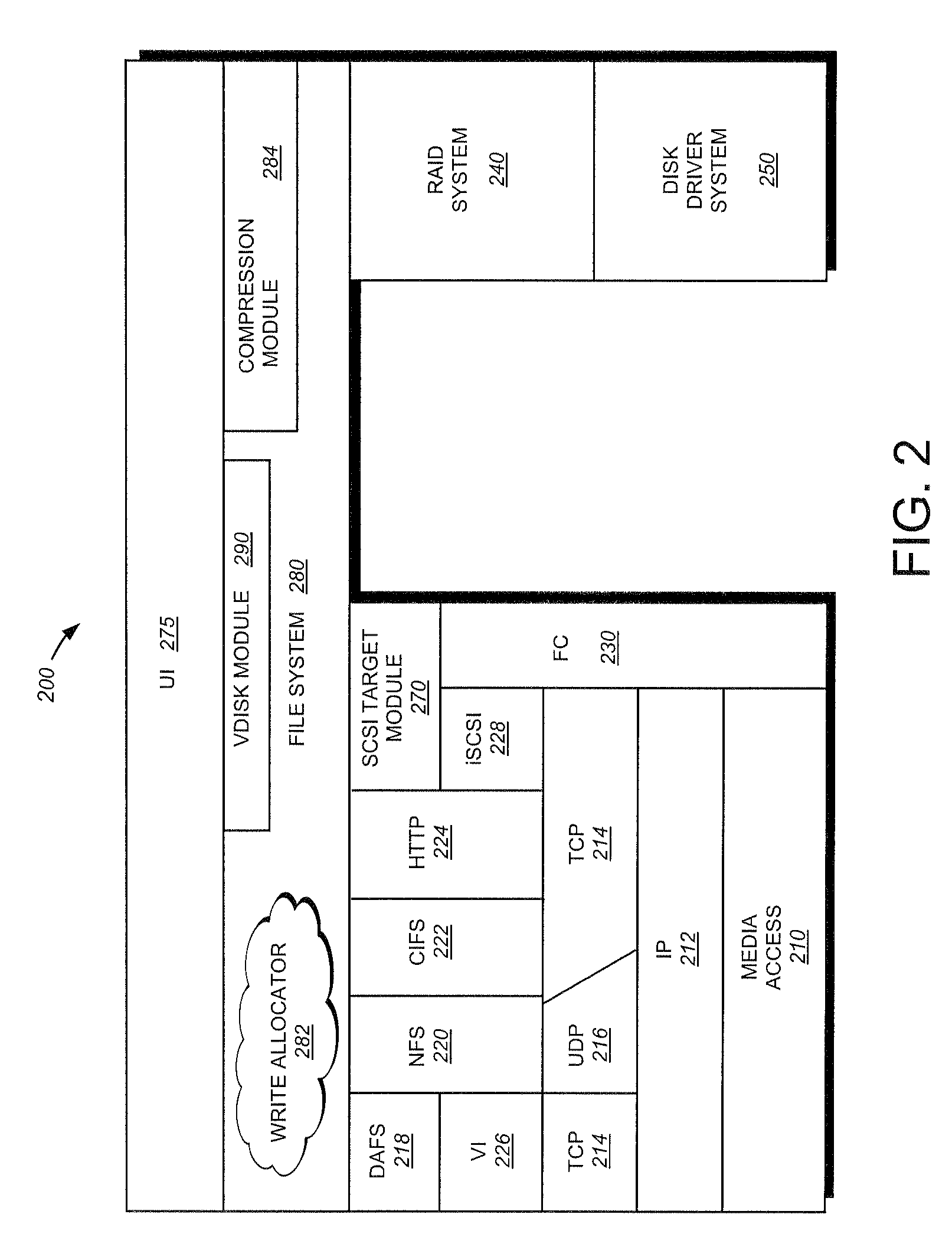 System and method for file system level compression using compression group descriptors