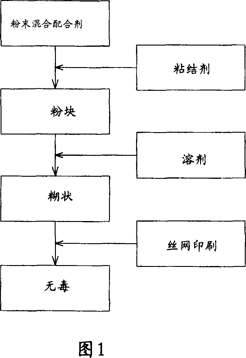 Sterilized micro nano-silver film having nonpoisonous and the process thereof