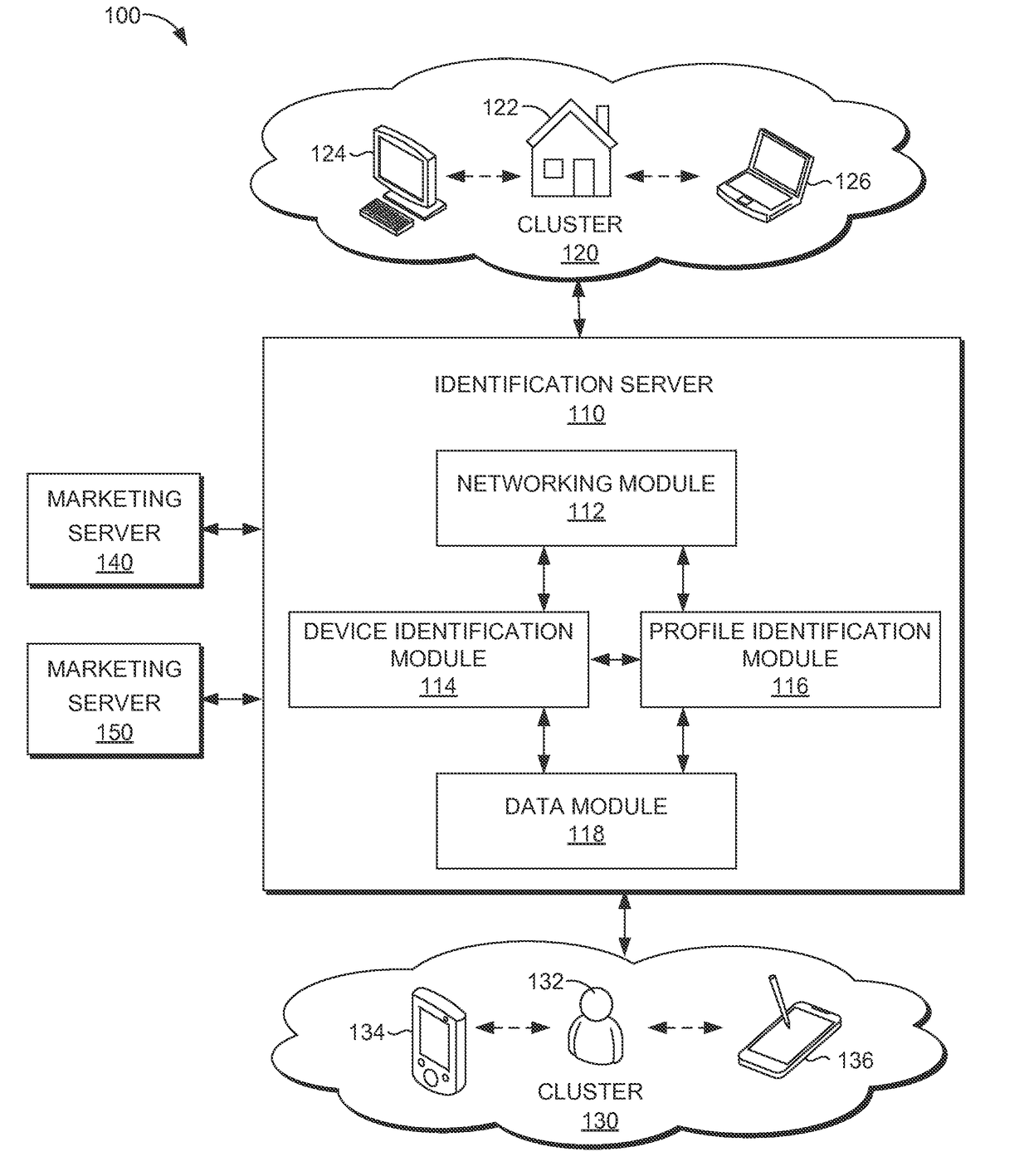 Generating persistent profile identifiers