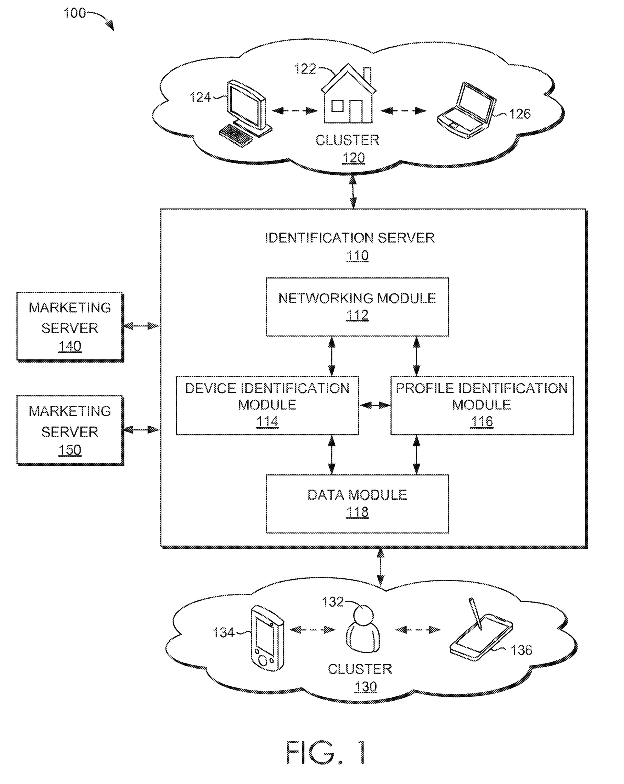 Generating persistent profile identifiers