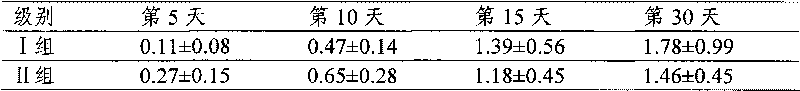 Chinese medicinal composition for treating multiple sclerosis