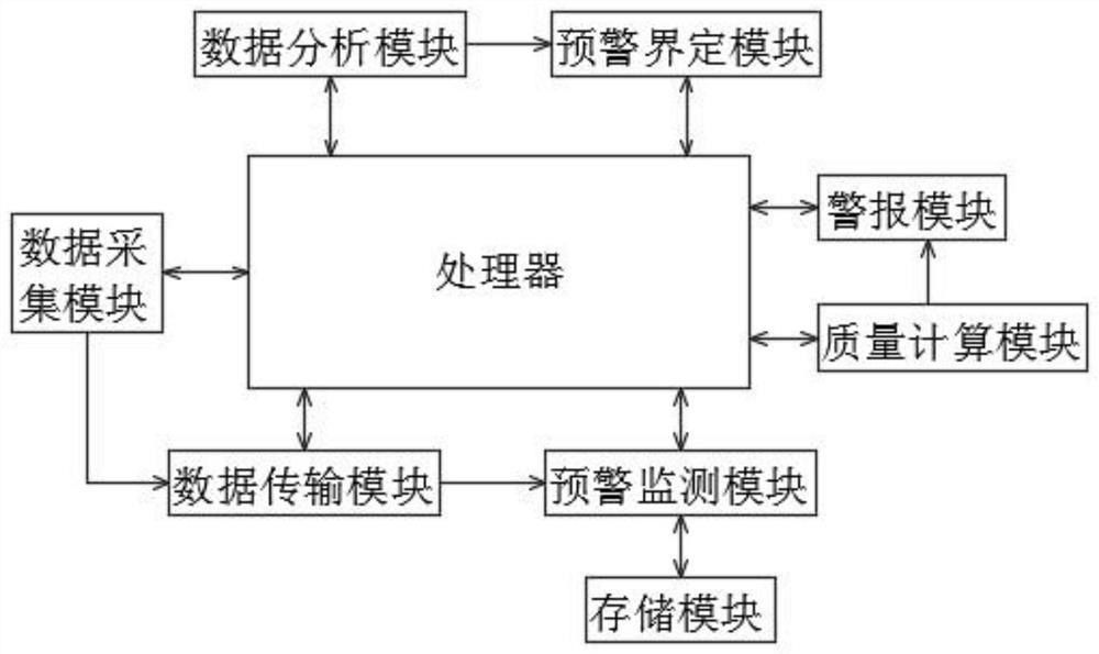 Safety early warning system for industrial electric appliance frequency conversion device