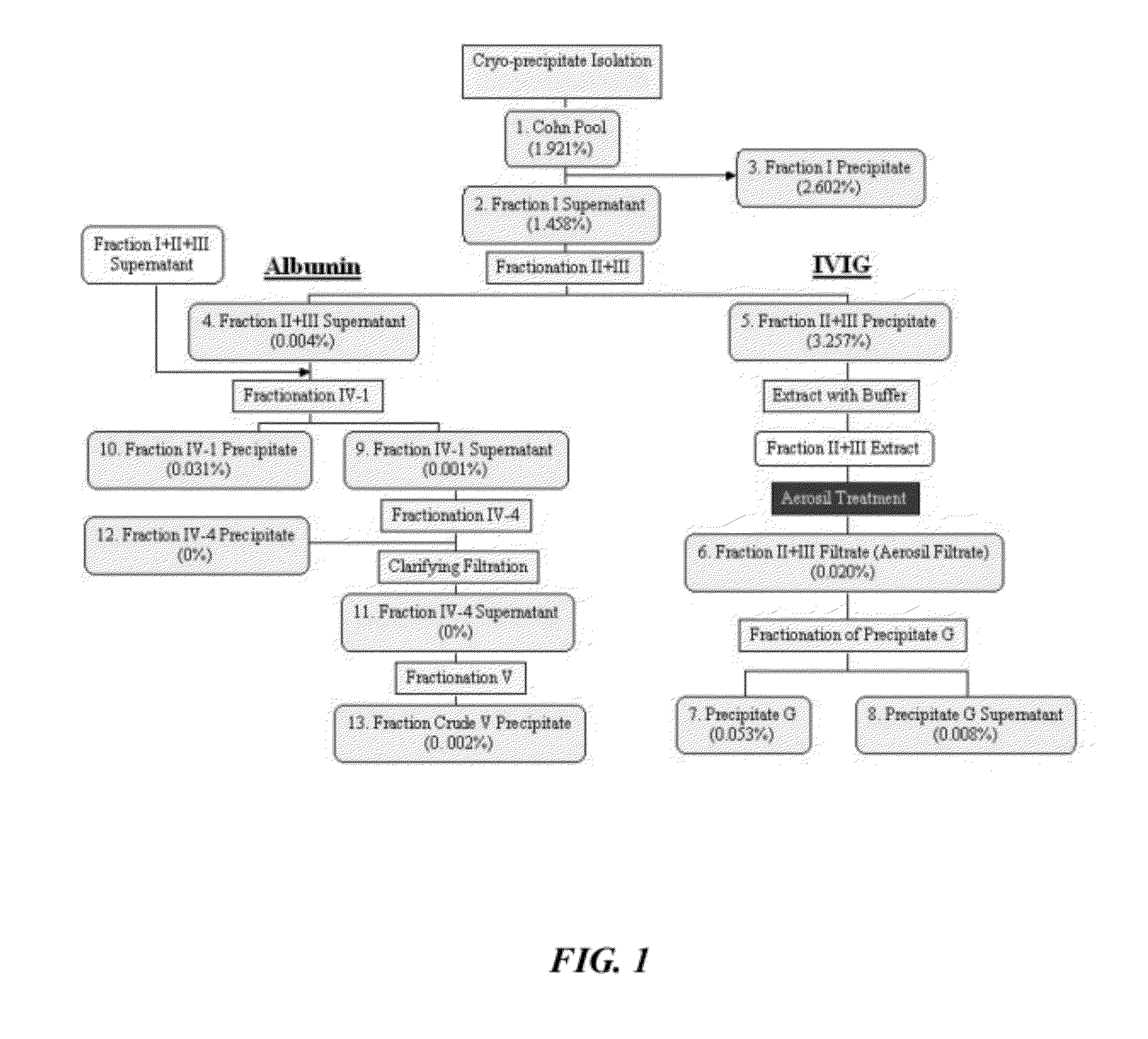 Manufacture of factor H (FH) and FH-derivatives from plasma