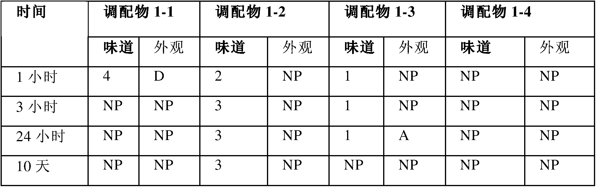 Dispersion of taste masked crystals or granules of active substances, chewable soft capsules filled with said dispersion, and process for preparing same