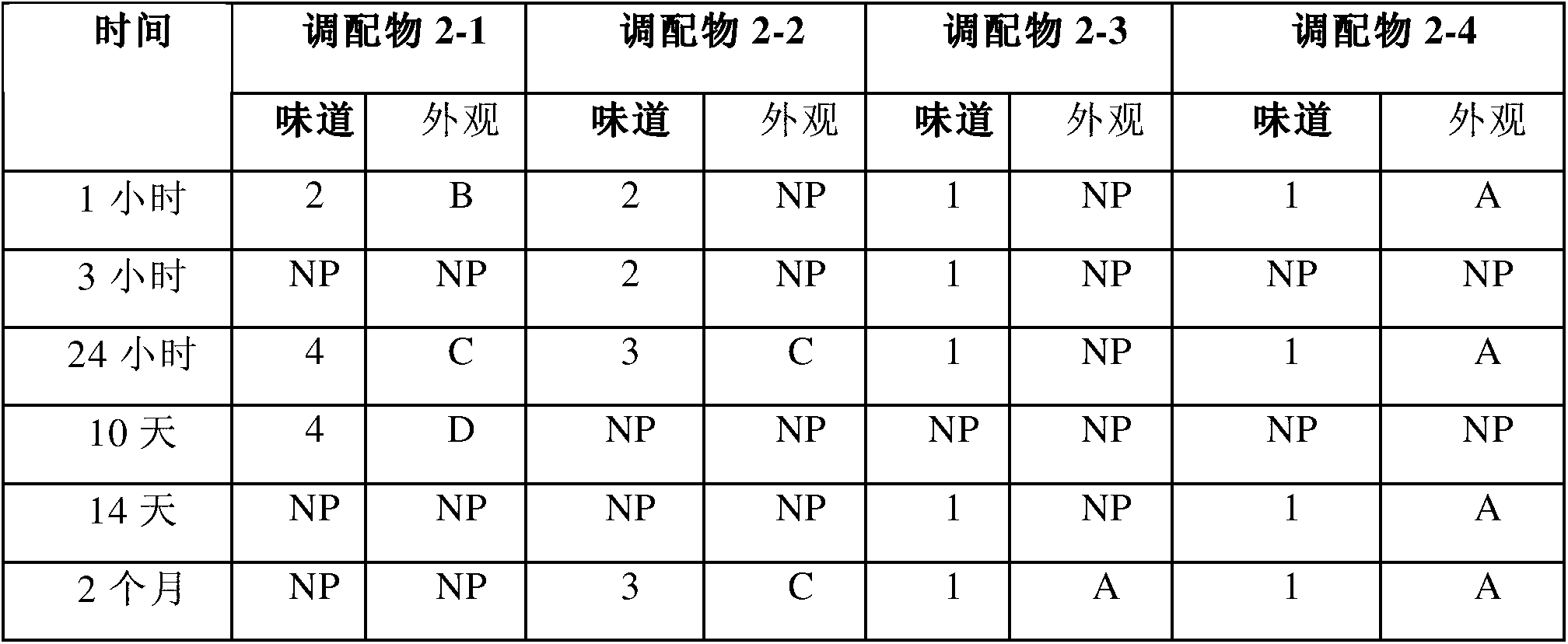 Dispersion of taste masked crystals or granules of active substances, chewable soft capsules filled with said dispersion, and process for preparing same