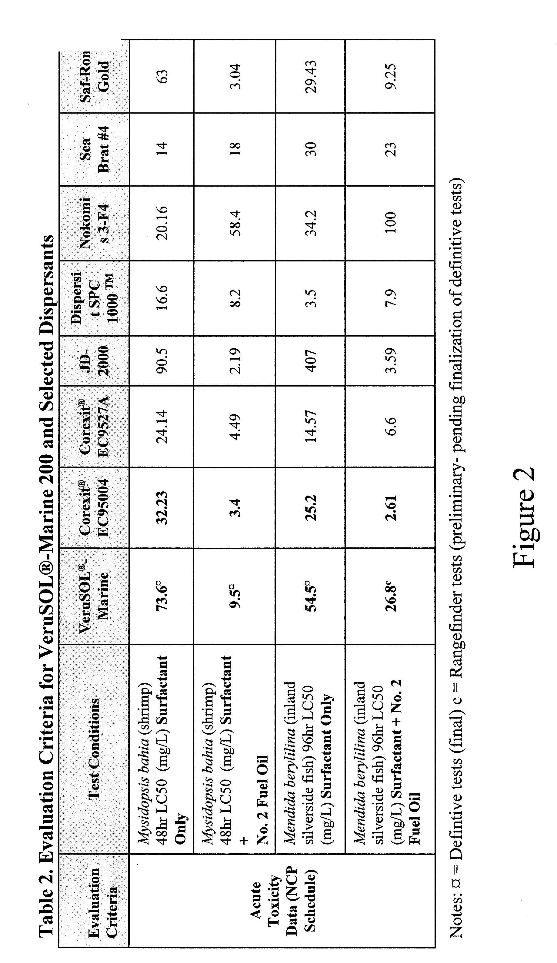 Compositions and methods for oil spill remediation