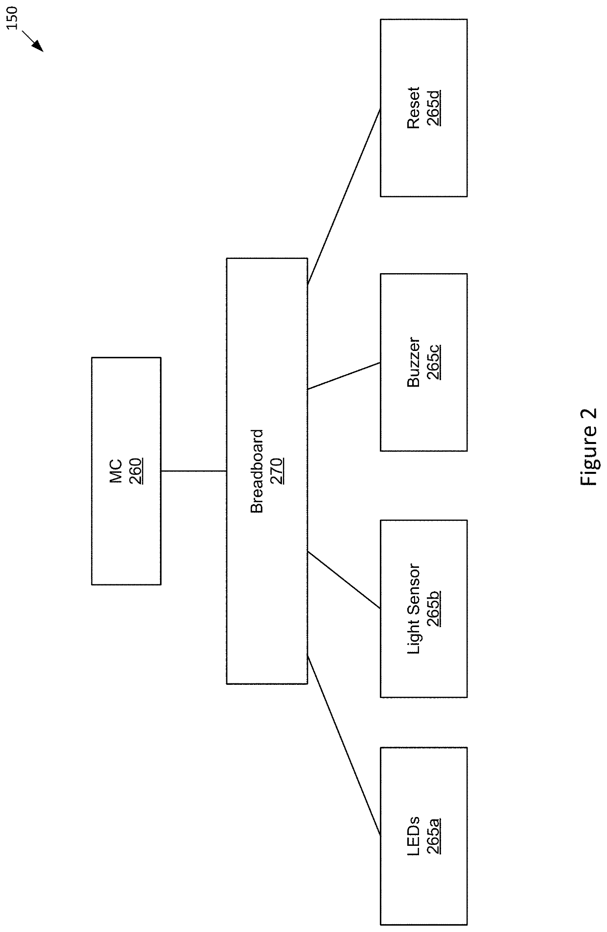 Tutorial-based techniques for building computing systems