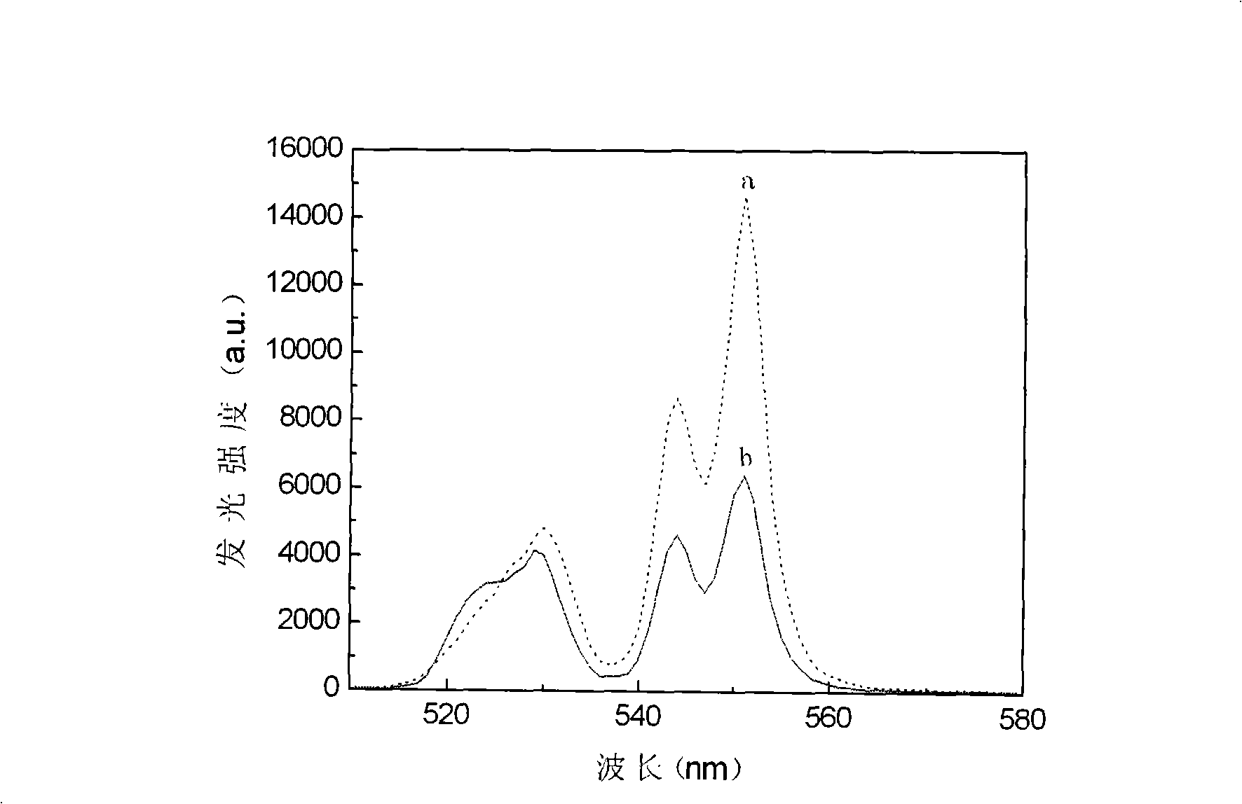 Yb and Er double doping plumbous tungstate crystal conversion material and preparation thereof