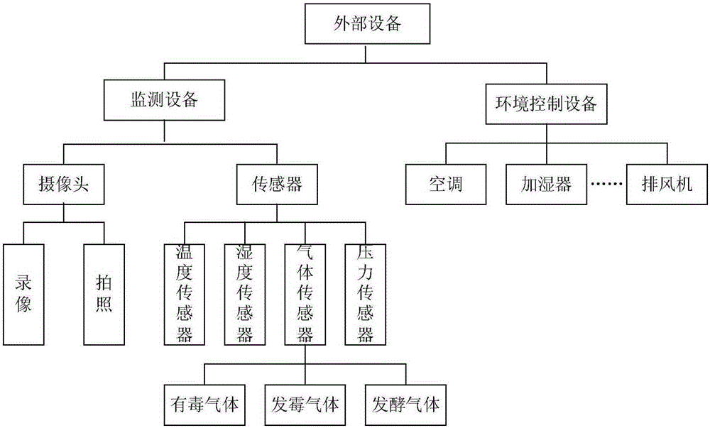 Intelligent short message information alarm device for logistics transportation based on Beidou and gis