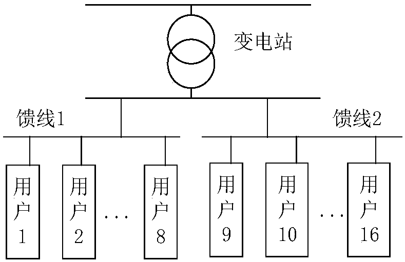 Big consumer power supply access decision-making method considering load characteristic