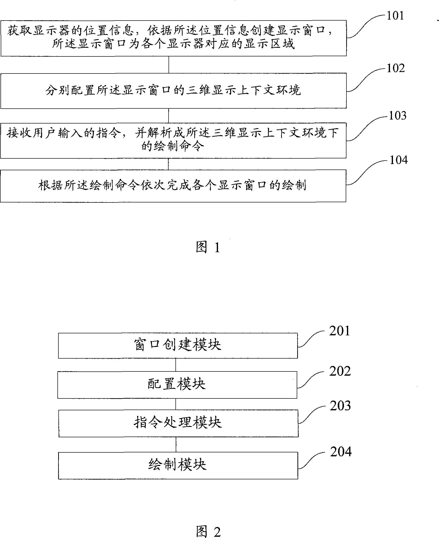 Multi-screen 3-D in-phase display process, device and system