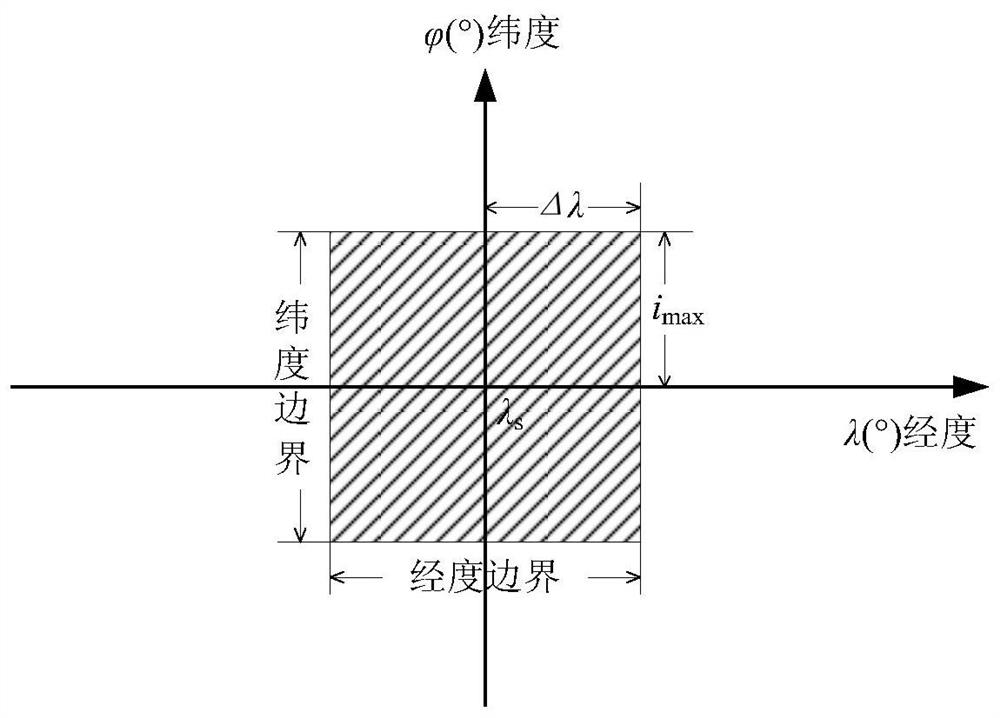 A Decentralized Closed-Loop Autonomous Position Keeping Control Method for Geostationary Orbit Satellites