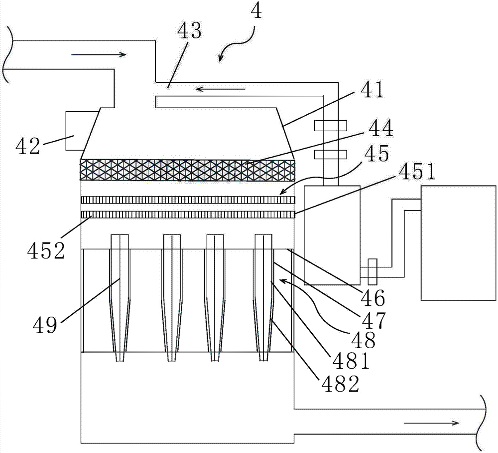 Industrial exhaust gas purification treatment system