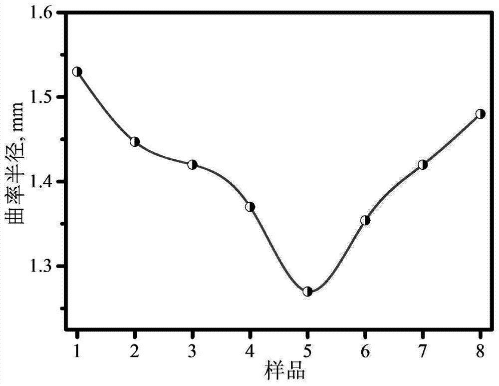 A white light LED device with uniform light emitting color temperature in a spatial solid angle and a packaging method thereof