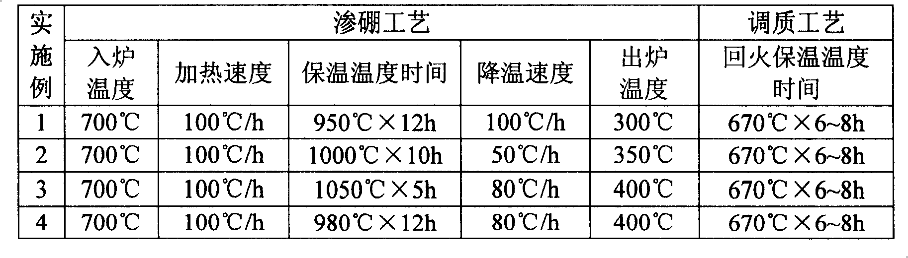 Boronizing treatment and heat treatment process of martensitic stainless steel for steam turbine nozzle set