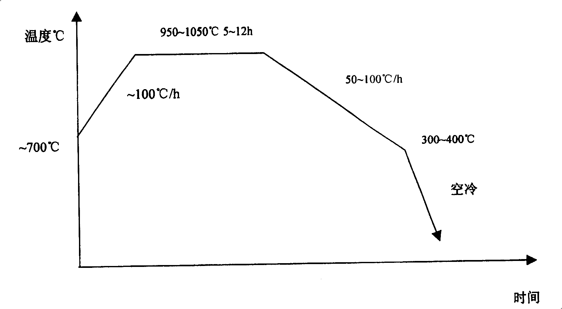 Boronizing treatment and heat treatment process of martensitic stainless steel for steam turbine nozzle set