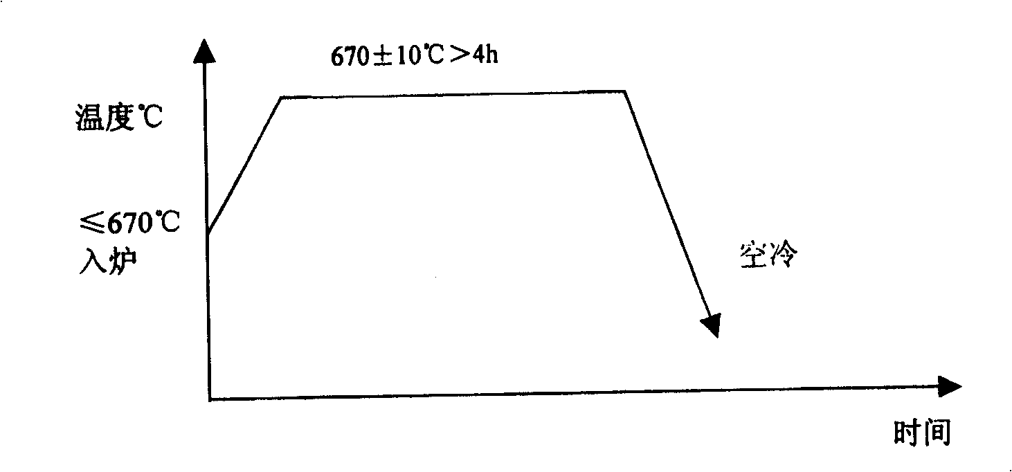 Boronizing treatment and heat treatment process of martensitic stainless steel for steam turbine nozzle set