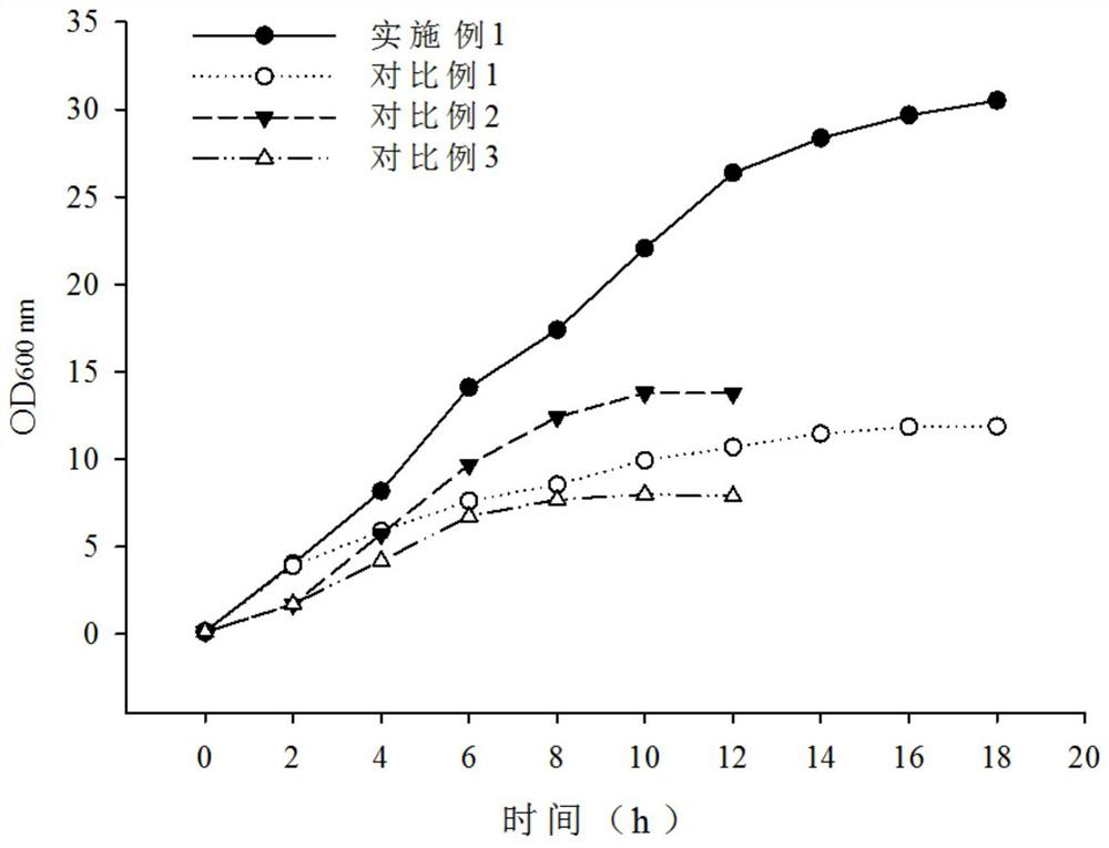 A kind of high-density fermentation method of duck Escherichia coli