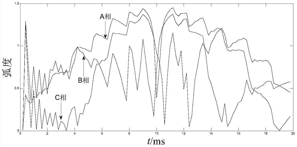 A Transformer Inrush Current Identification Method Based on Differential Current Gradient Angle Approximate Entropy