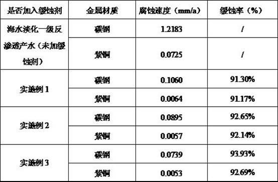 Corrosion inhibitor for one-stage reverse osmosis water produced from sea water desalinization