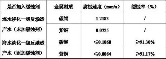 Corrosion inhibitor for one-stage reverse osmosis water produced from sea water desalinization