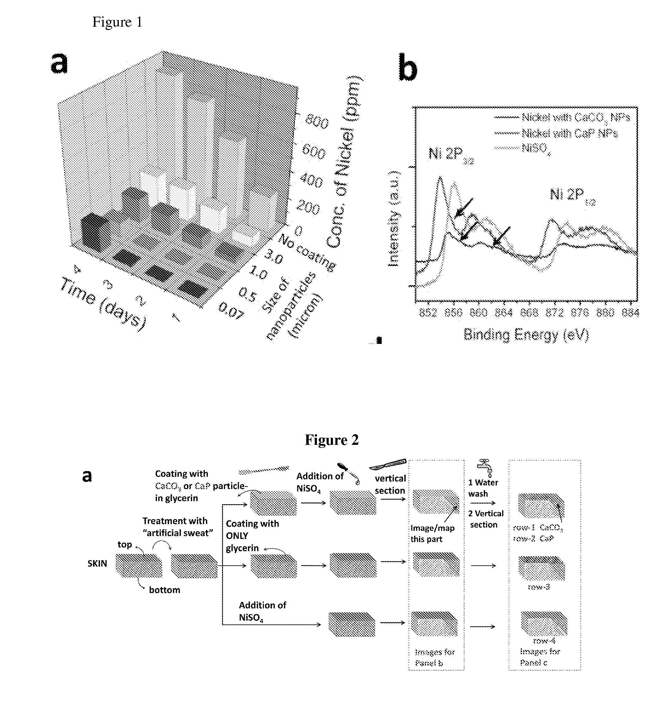 Compositions and methods of prophylaxis for contact dermatitis