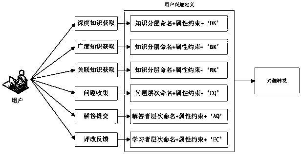 Named data network-oriented knowledge service routing mining method