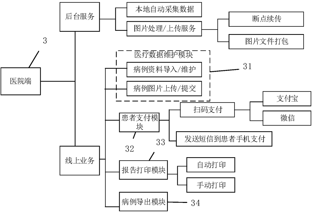 Remote diagnosis center case distribution system