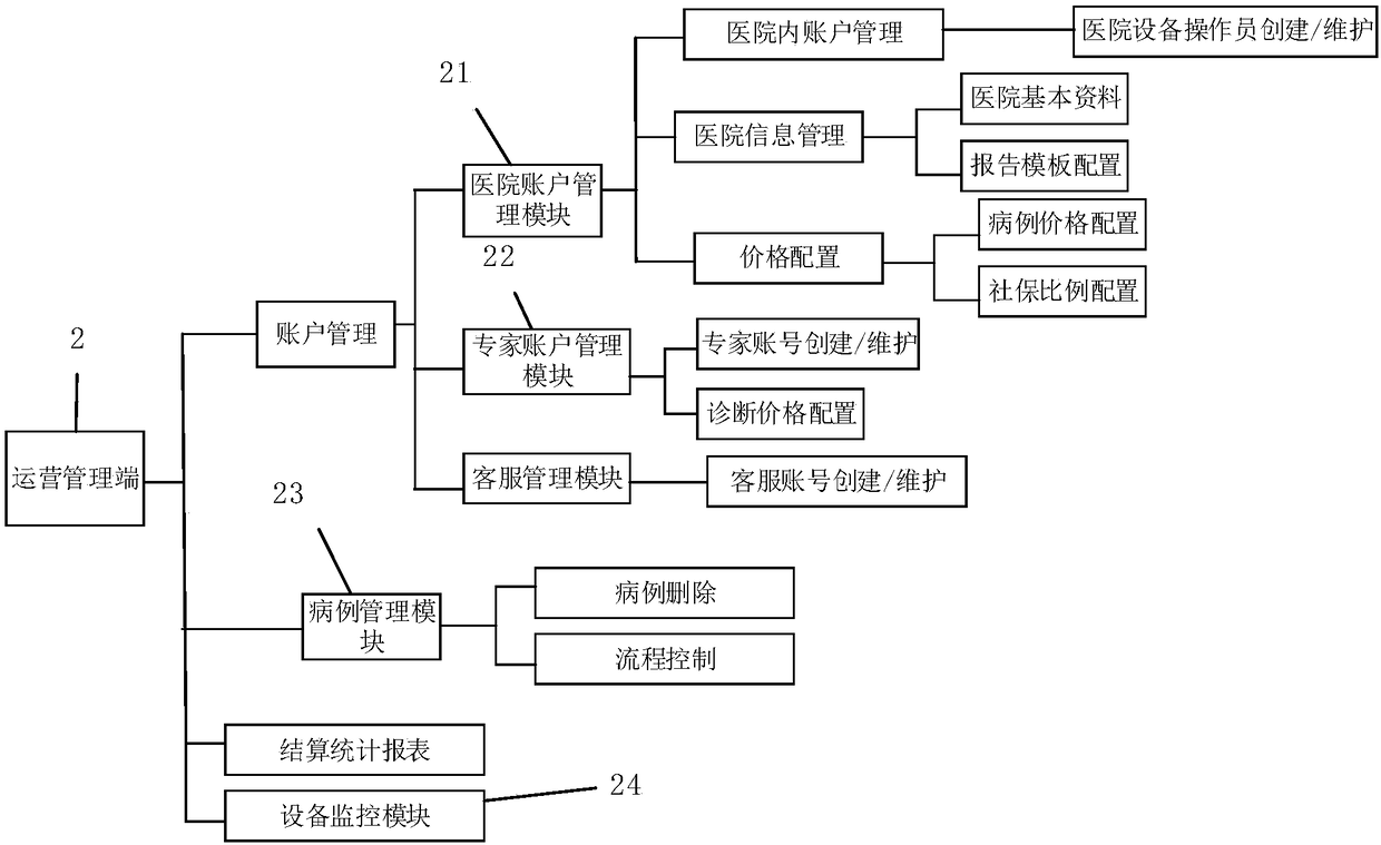 Remote diagnosis center case distribution system