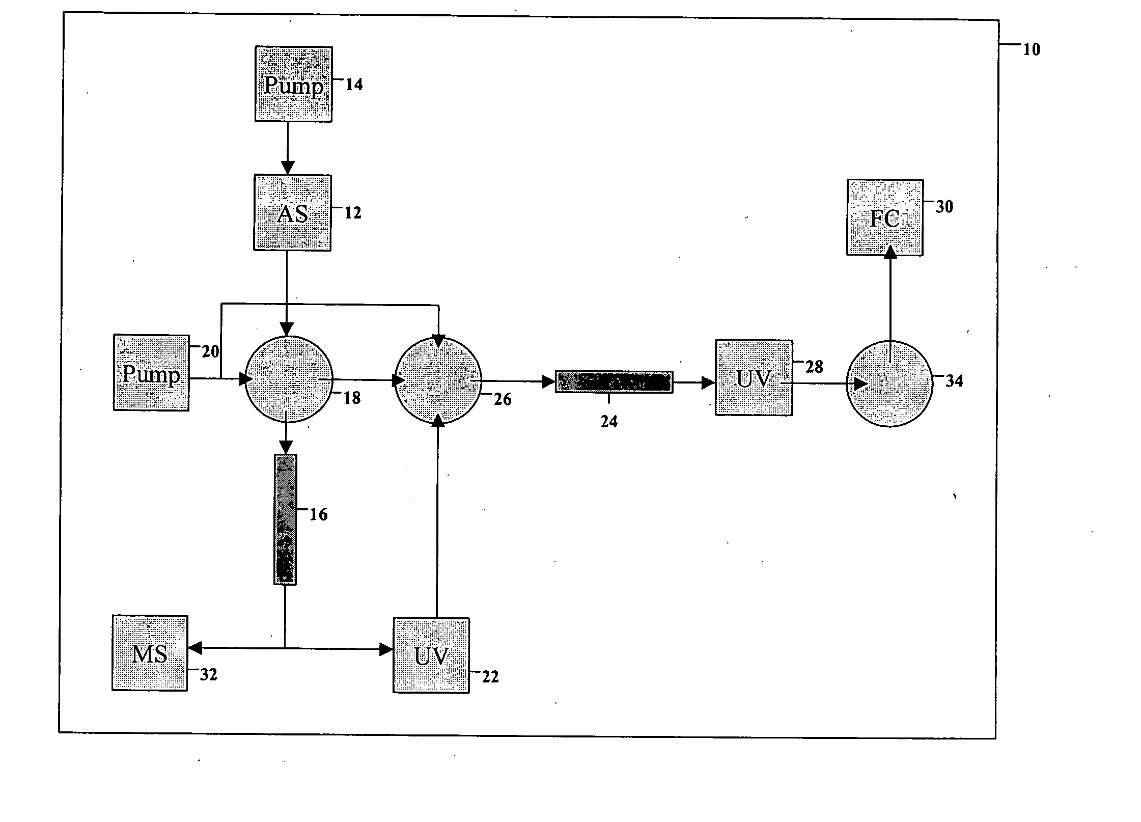 High throughput screening, purification and recovery system for large and small molecules