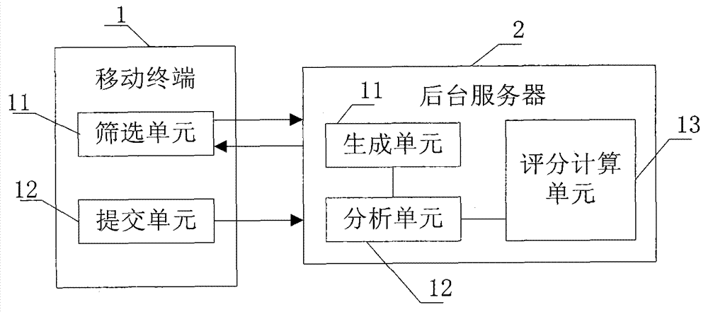 Mobile real estate field service checking system