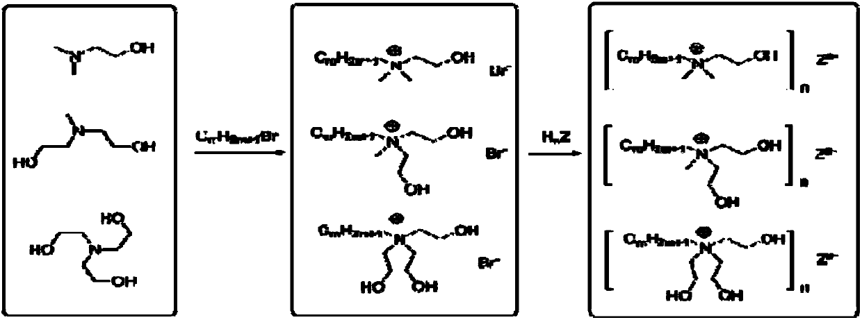 Hydroxyl functionalized heteropolyacid catalyst as well as preparation method and application thereof