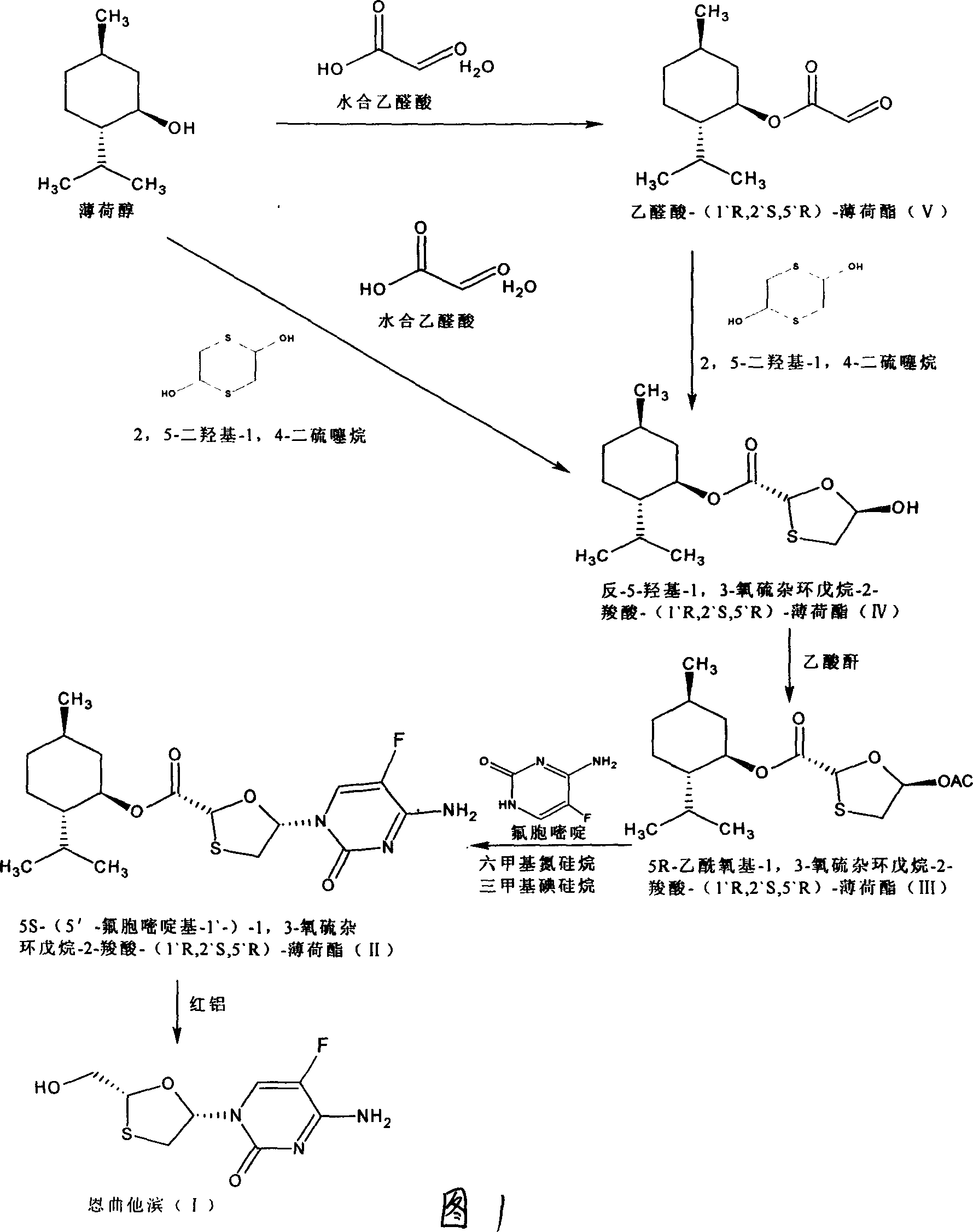 Suitqable to industrialized method for preparing emtricitabine