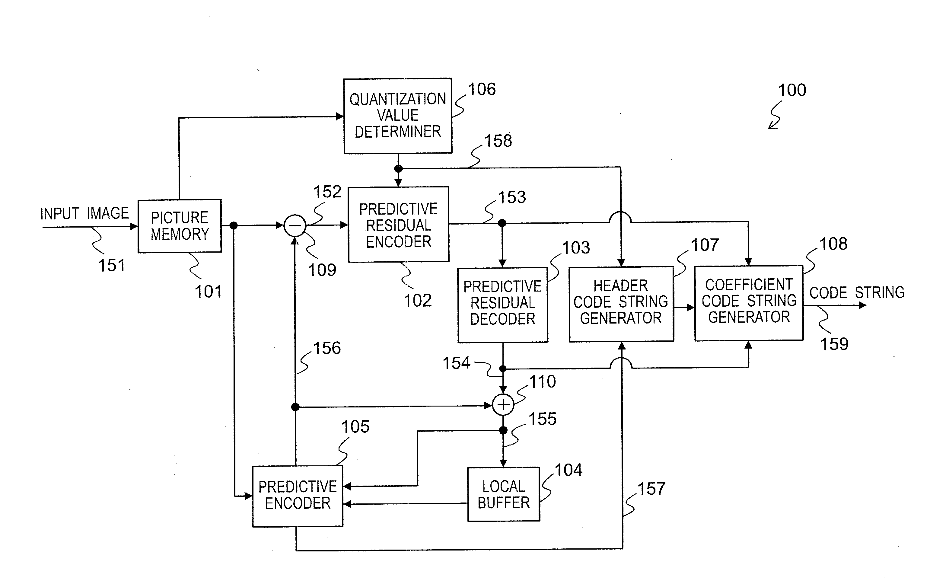 Video image encoding device and video image encoding method