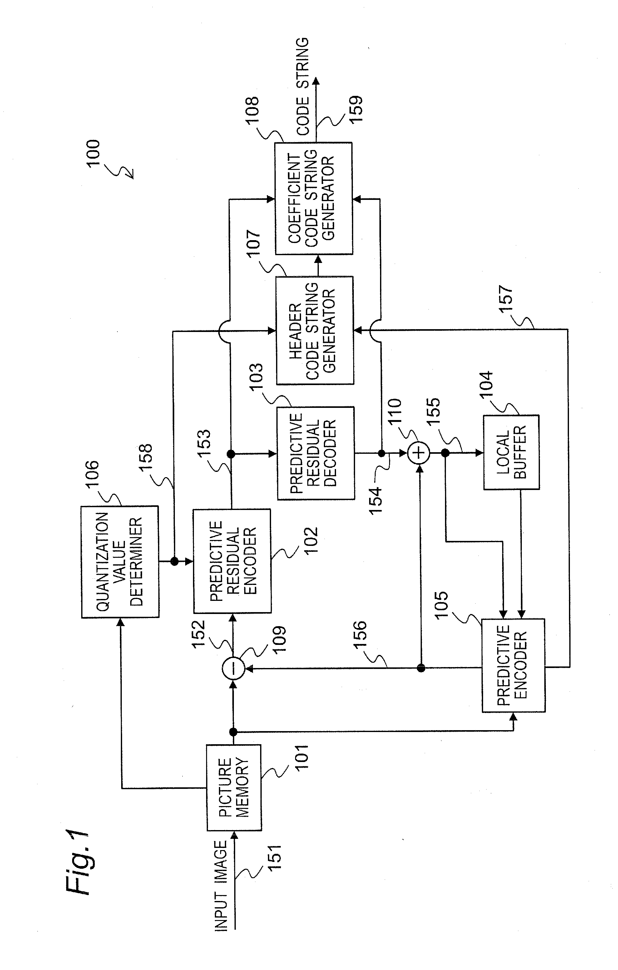 Video image encoding device and video image encoding method