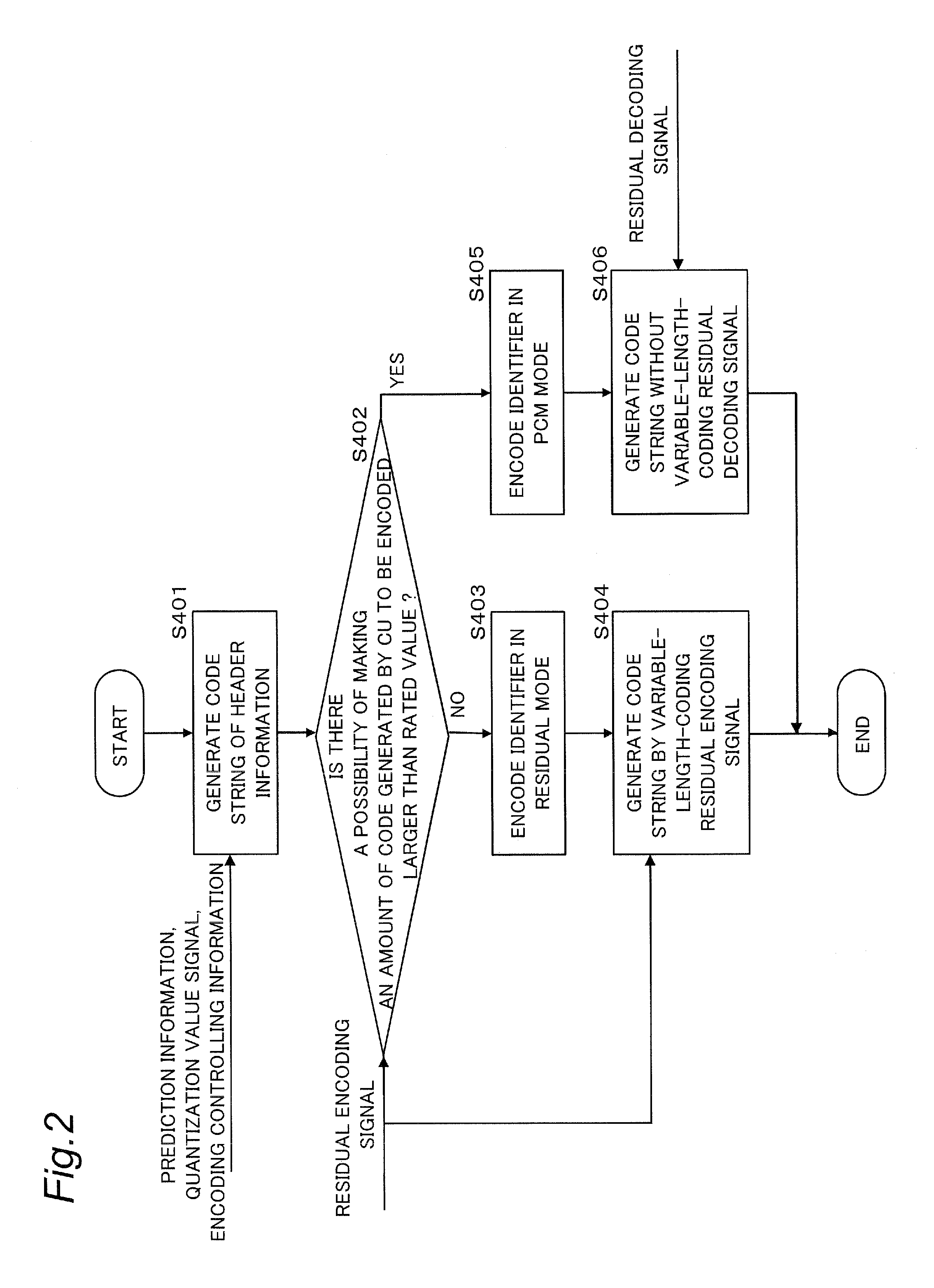 Video image encoding device and video image encoding method