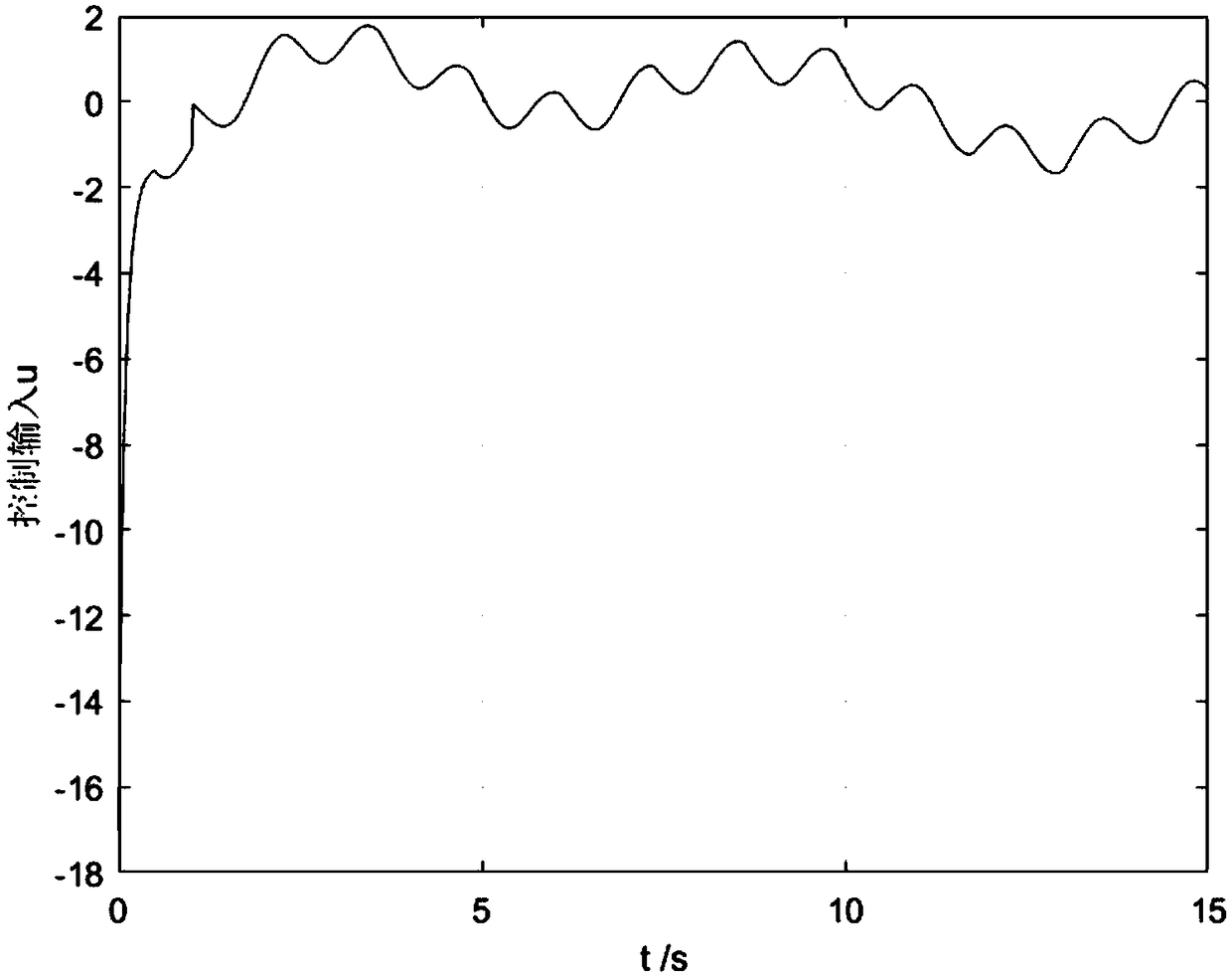 Second-order chaotic projection synchronization method based on non-singular terminal sliding mode controller