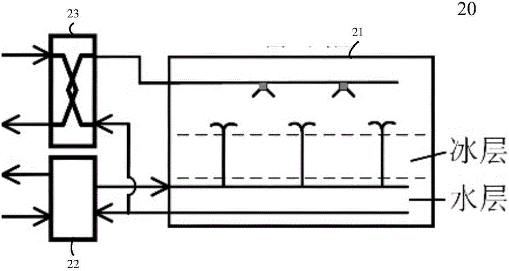 Cooling system and method