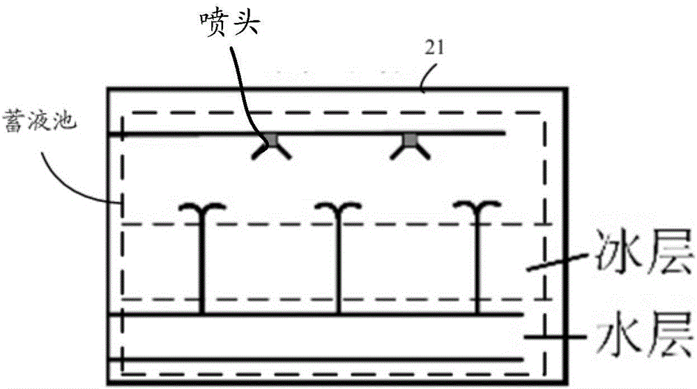 Cooling system and method