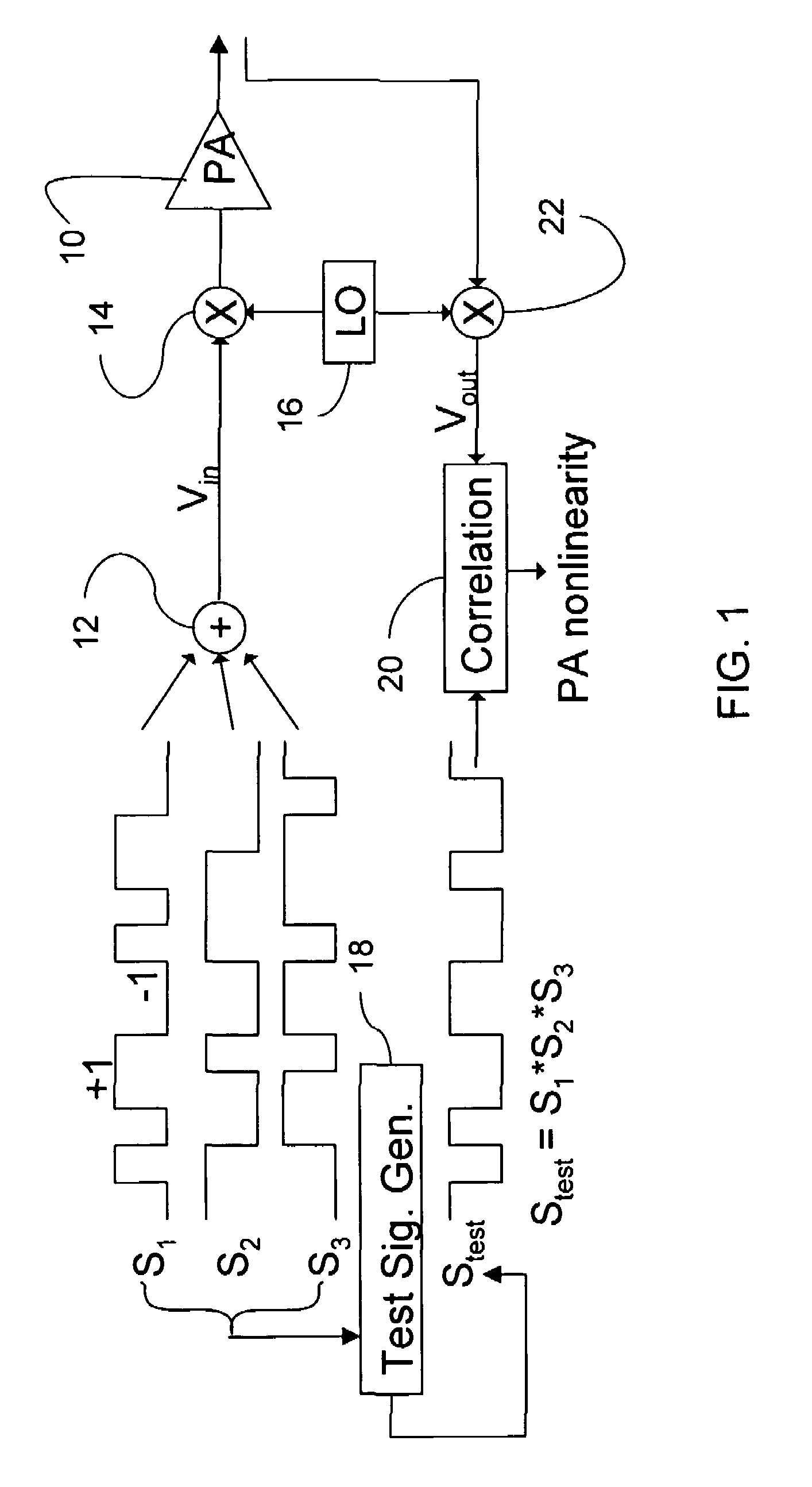 Correlation method for monitoring power amplifier