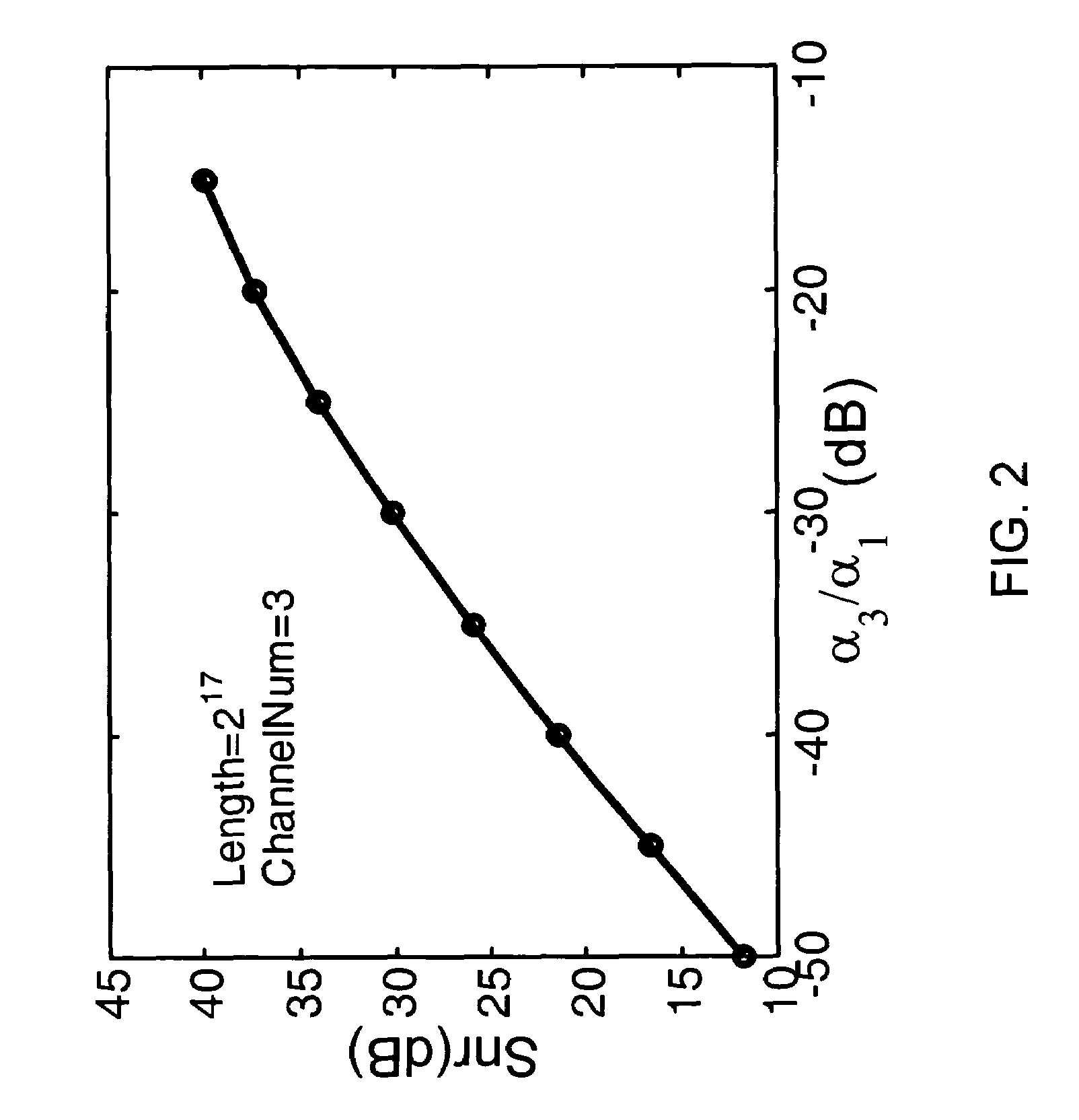 Correlation method for monitoring power amplifier