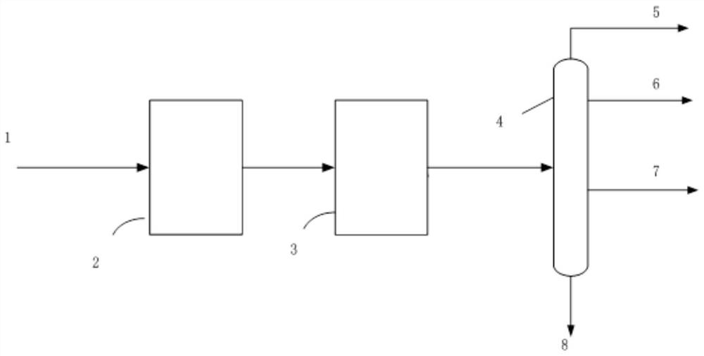 A hydrocracking method for producing chemical raw materials