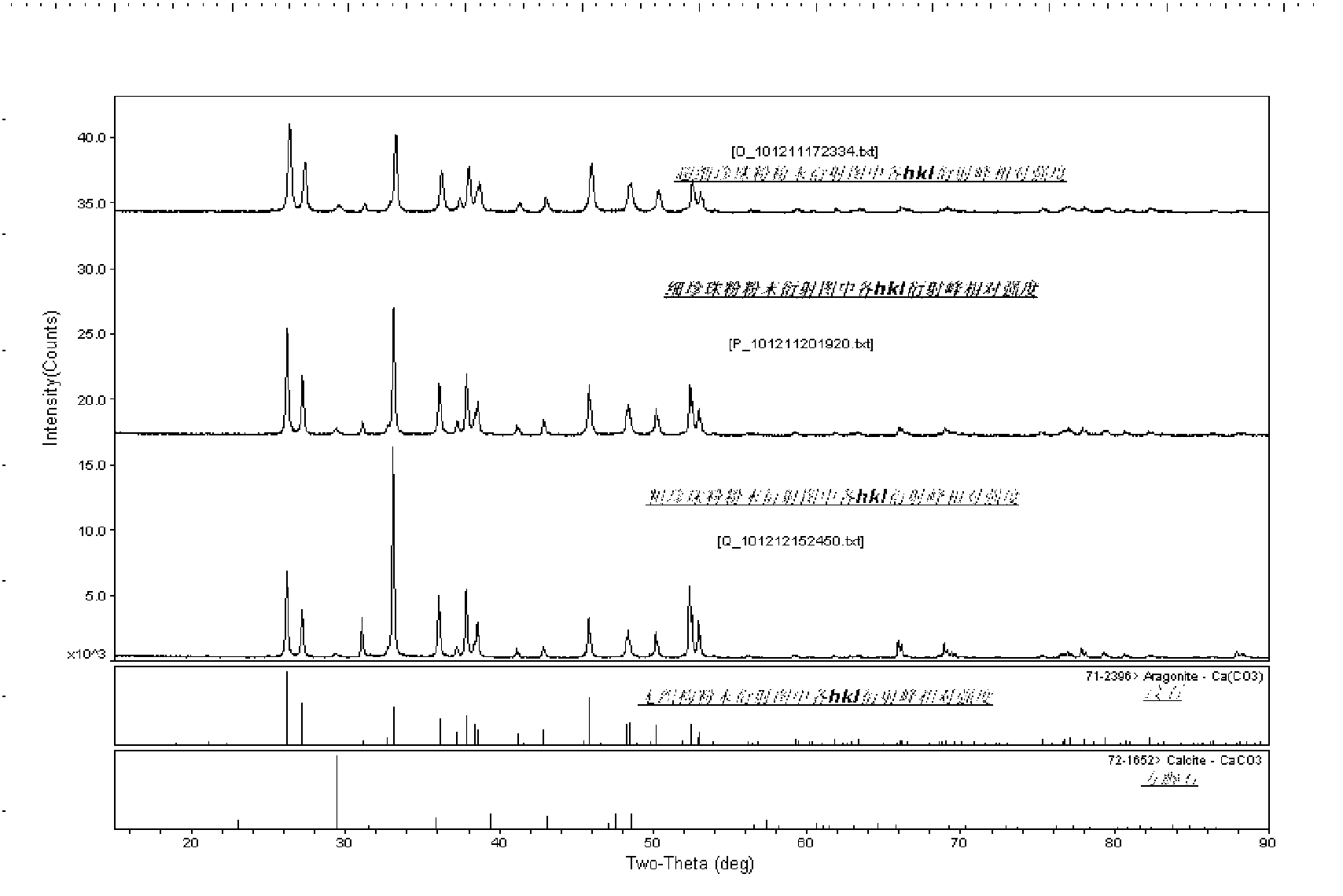 Method for detecting quality of pearl powder by using thermal transformation hemodynamic difference combined with X-ray diffraction (XRD) and application thereof