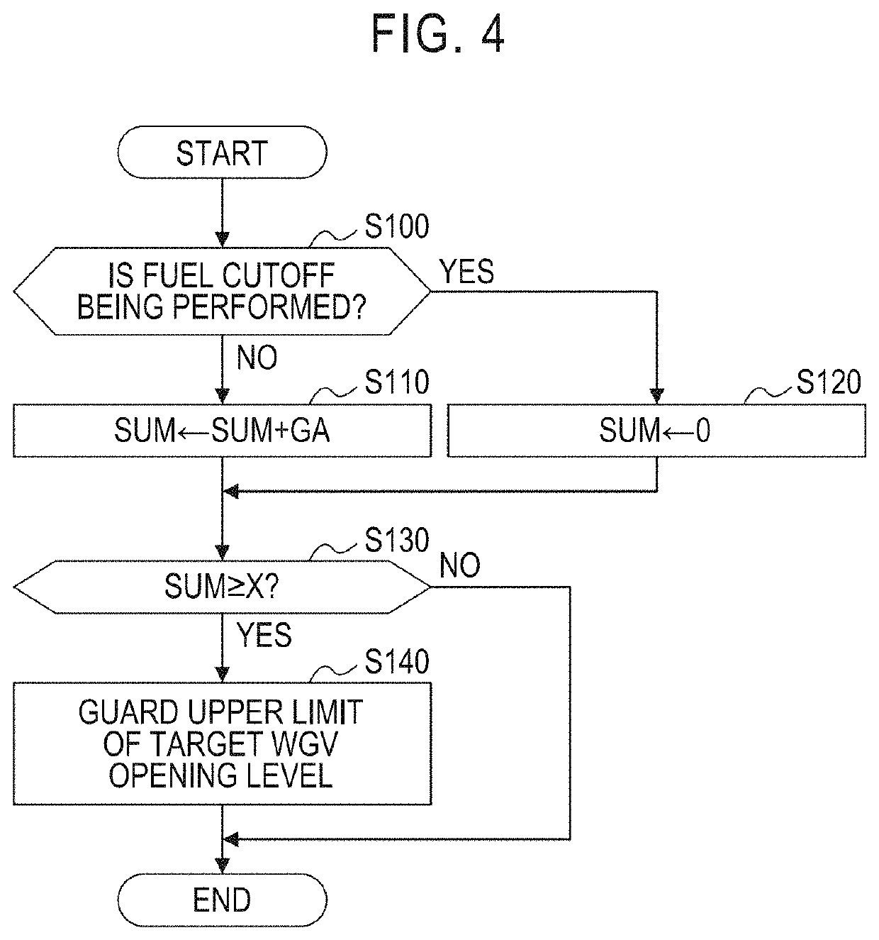 Engine control device